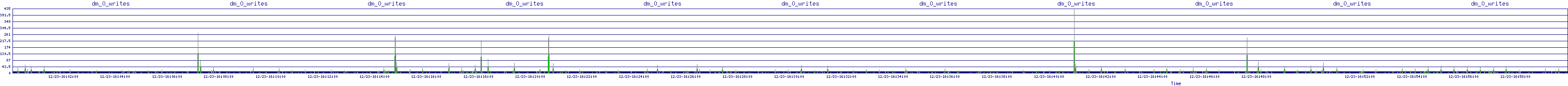 /2025/12/23/16/dm_0_writes.png