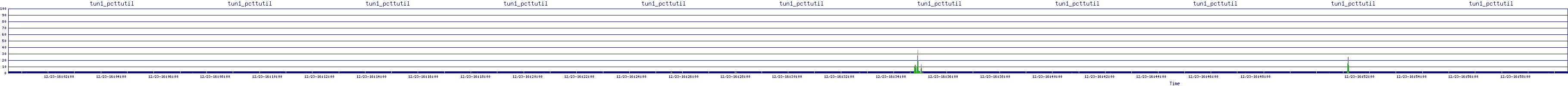 /2025/12/23/16/tun1_pcttutil.png