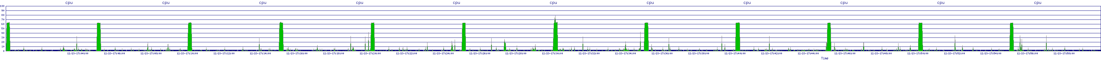 /2025/12/23/17/cpu.png