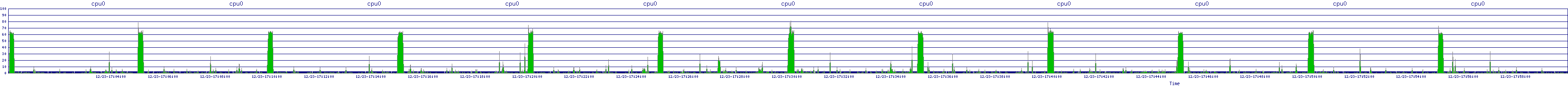 /2025/12/23/17/cpu0.png