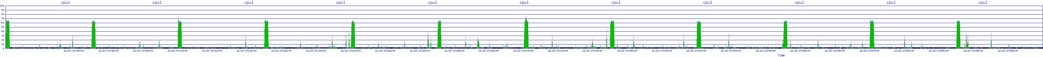 /2025/12/23/17/cpu1.png