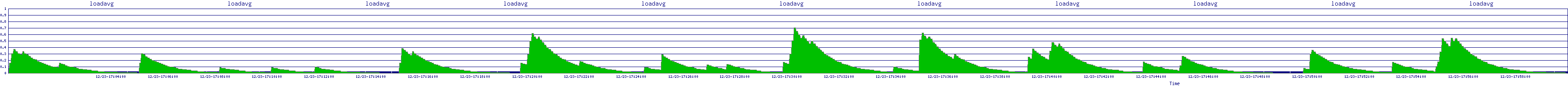 /2025/12/23/17/loadavg.png