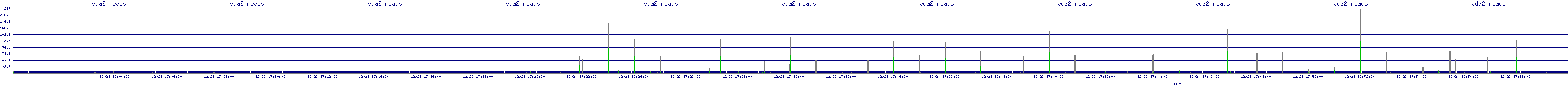 /2025/12/23/17/vda2_reads.png