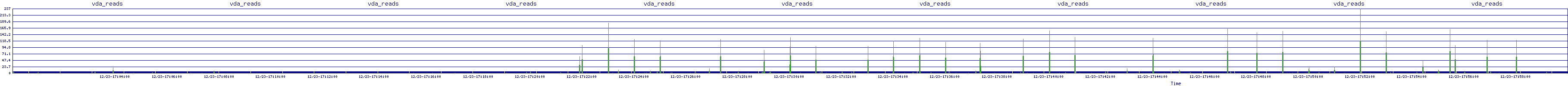 /2025/12/23/17/vda_reads.png