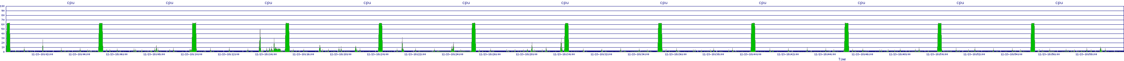 /2025/12/23/18/cpu.png