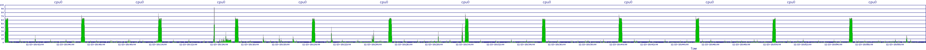/2025/12/23/18/cpu0.png