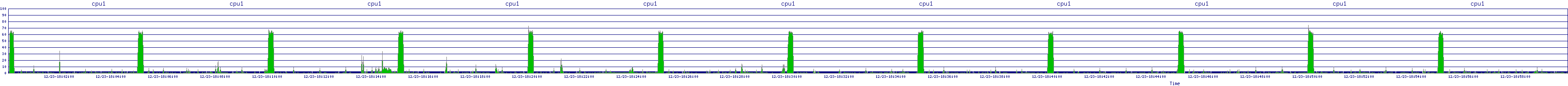 /2025/12/23/18/cpu1.png