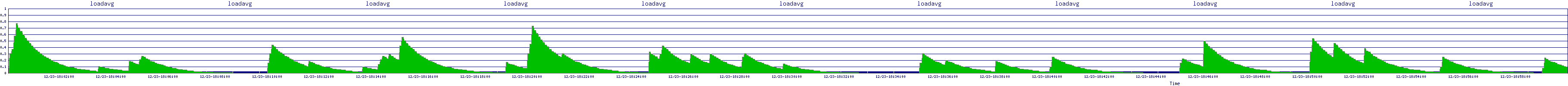 /2025/12/23/18/loadavg.png
