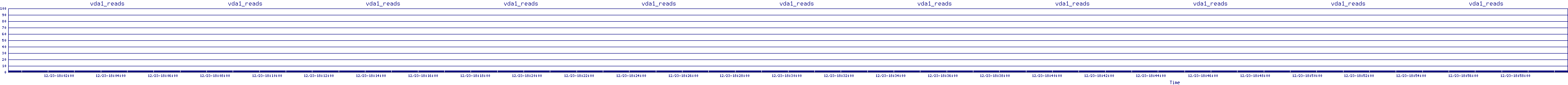 /2025/12/23/18/vda1_reads.png