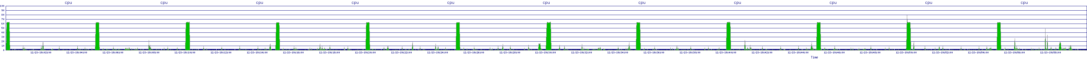 /2025/12/23/19/cpu.png