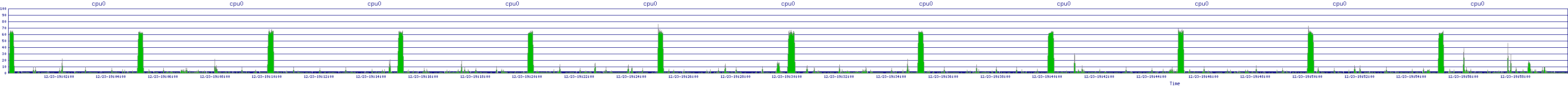 /2025/12/23/19/cpu0.png