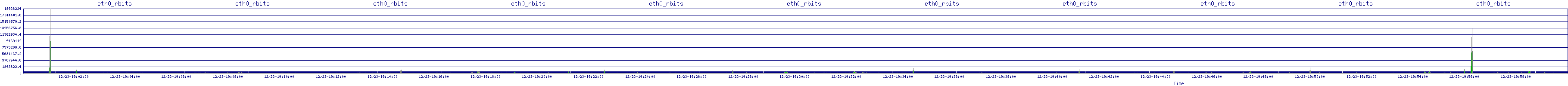 /2025/12/23/19/eth0_rbits.png