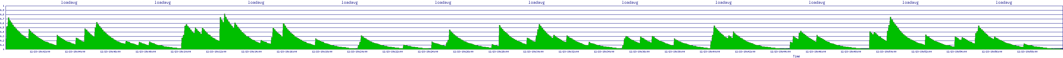 /2025/12/23/19/loadavg.png