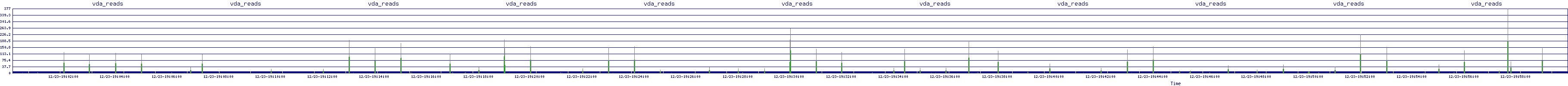 /2025/12/23/19/vda_reads.png