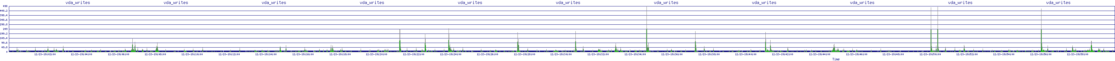 /2025/12/23/19/vda_writes.png