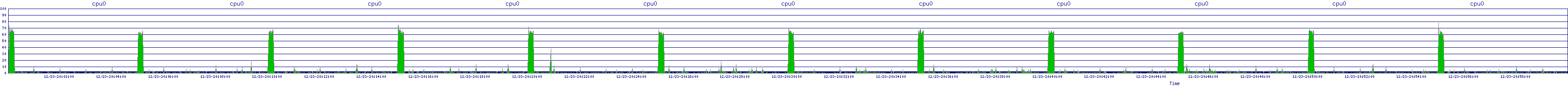 /2025/12/23/20/cpu0.png