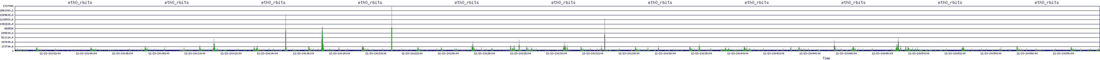 /2025/12/23/20/eth0_rbits.png