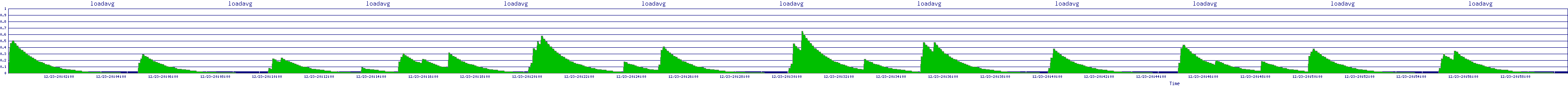 /2025/12/23/20/loadavg.png