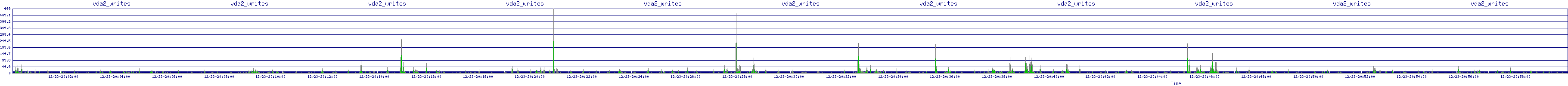 /2025/12/23/20/vda2_writes.png