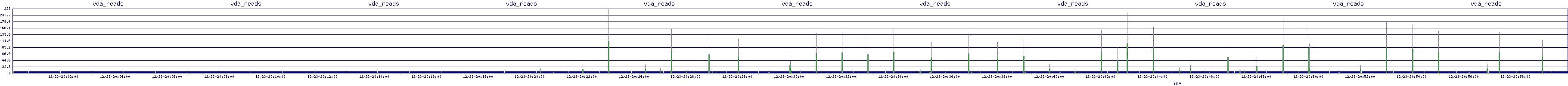 /2025/12/23/20/vda_reads.png