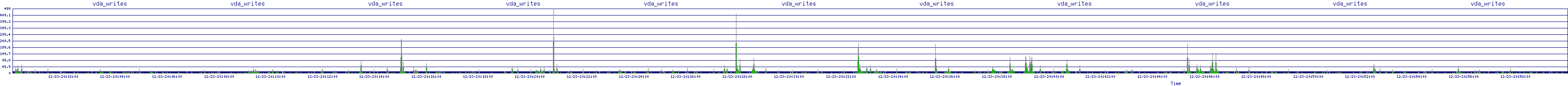 /2025/12/23/20/vda_writes.png