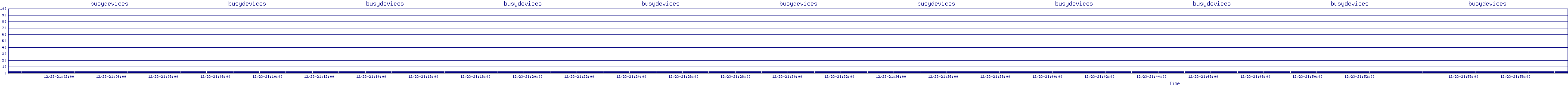 /2025/12/23/21/busydevices.png