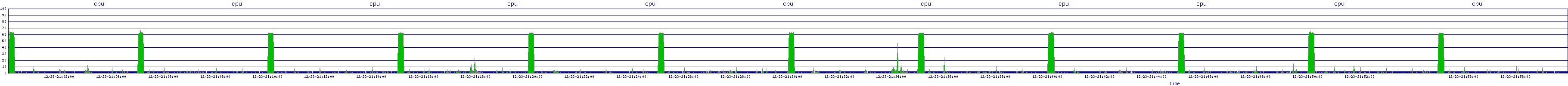 /2025/12/23/21/cpu.png