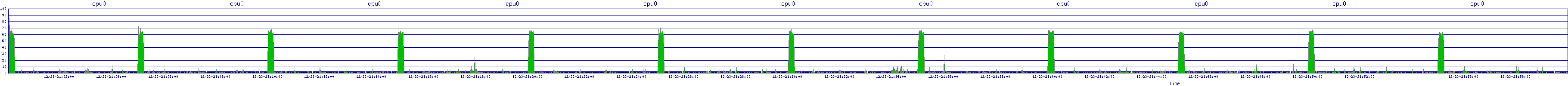 /2025/12/23/21/cpu0.png