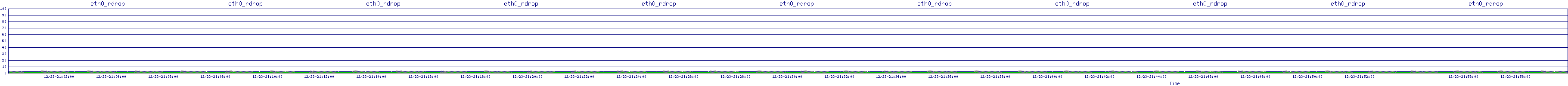 /2025/12/23/21/eth0_rdrop.png