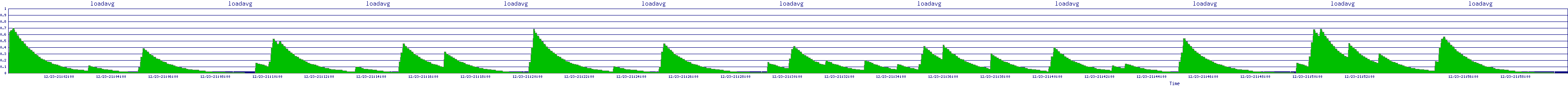 /2025/12/23/21/loadavg.png