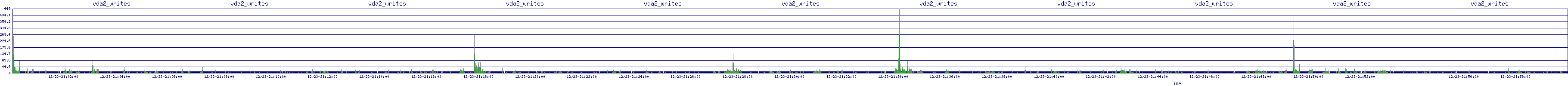 /2025/12/23/21/vda2_writes.png