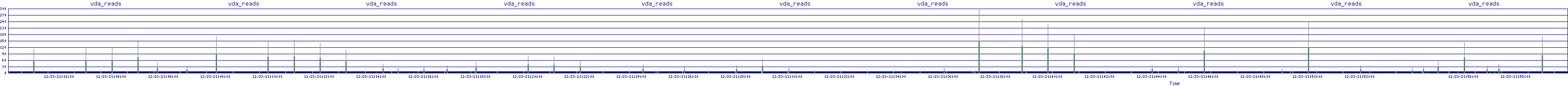 /2025/12/23/21/vda_reads.png