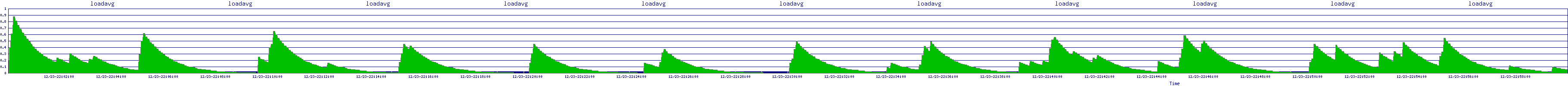 /2025/12/23/22/loadavg.png