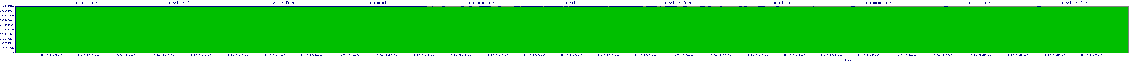 /2025/12/23/22/realmemfree.png
