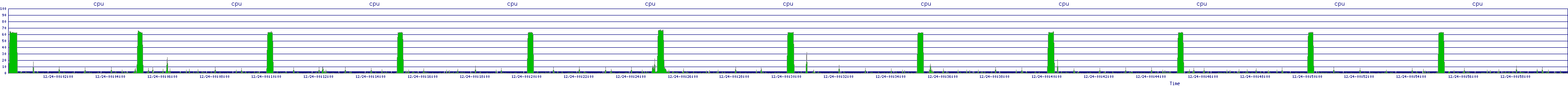 /2025/12/24/00/cpu.png