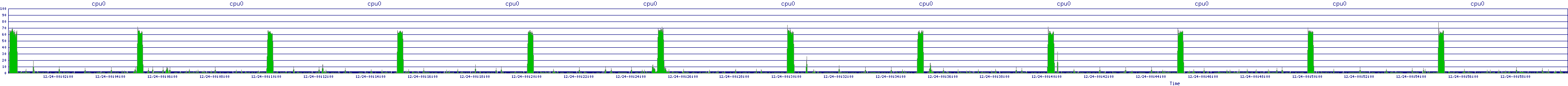 /2025/12/24/00/cpu0.png