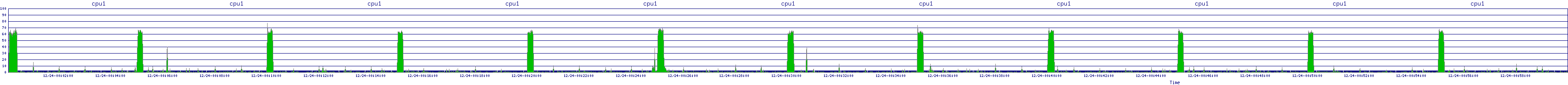 /2025/12/24/00/cpu1.png