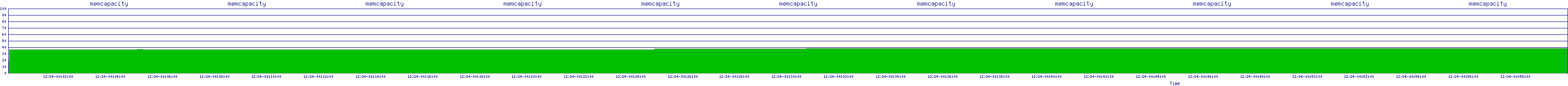 /2025/12/24/00/memcapacity.png