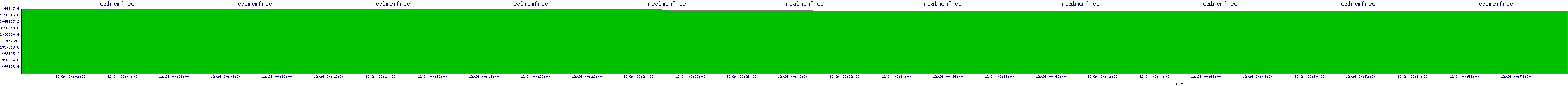 /2025/12/24/00/realmemfree.png