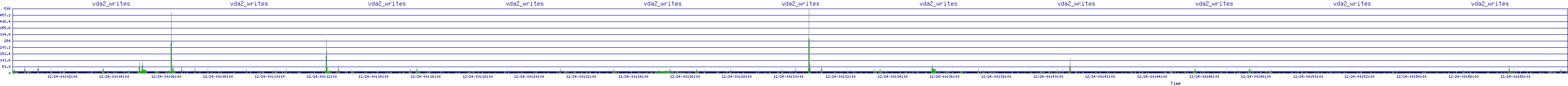 /2025/12/24/00/vda2_writes.png