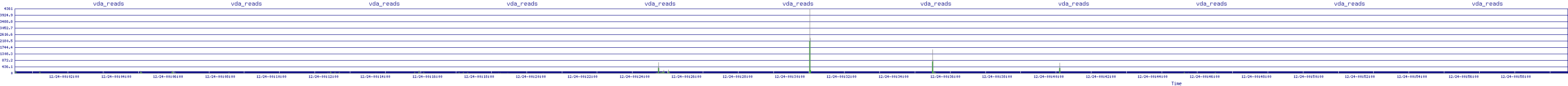 /2025/12/24/00/vda_reads.png