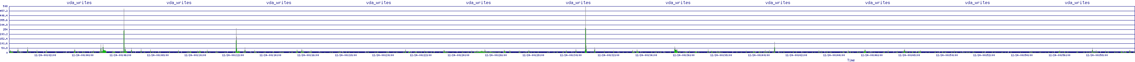 /2025/12/24/00/vda_writes.png
