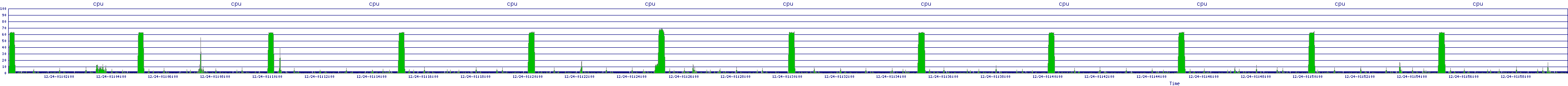 /2025/12/24/01/cpu.png