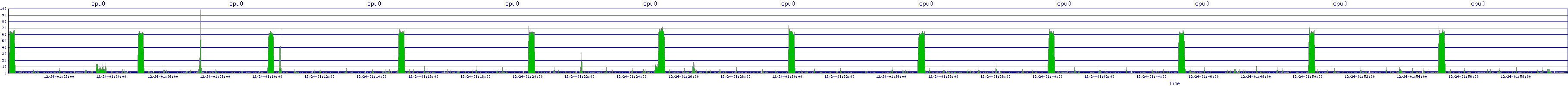 /2025/12/24/01/cpu0.png