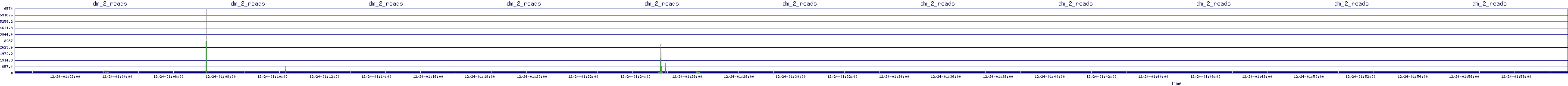 /2025/12/24/01/dm_2_reads.png