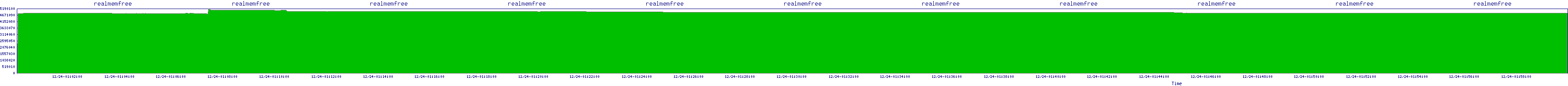 /2025/12/24/01/realmemfree.png