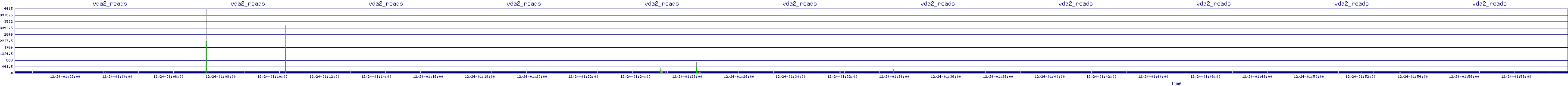 /2025/12/24/01/vda2_reads.png