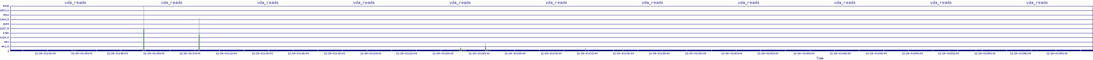 /2025/12/24/01/vda_reads.png