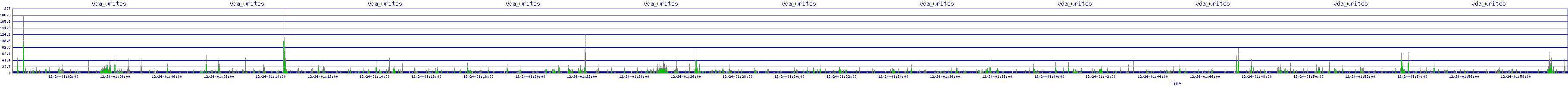 /2025/12/24/01/vda_writes.png
