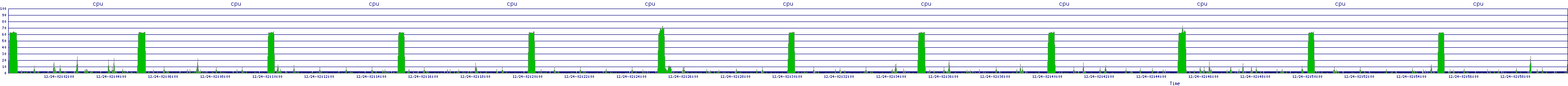 /2025/12/24/02/cpu.png
